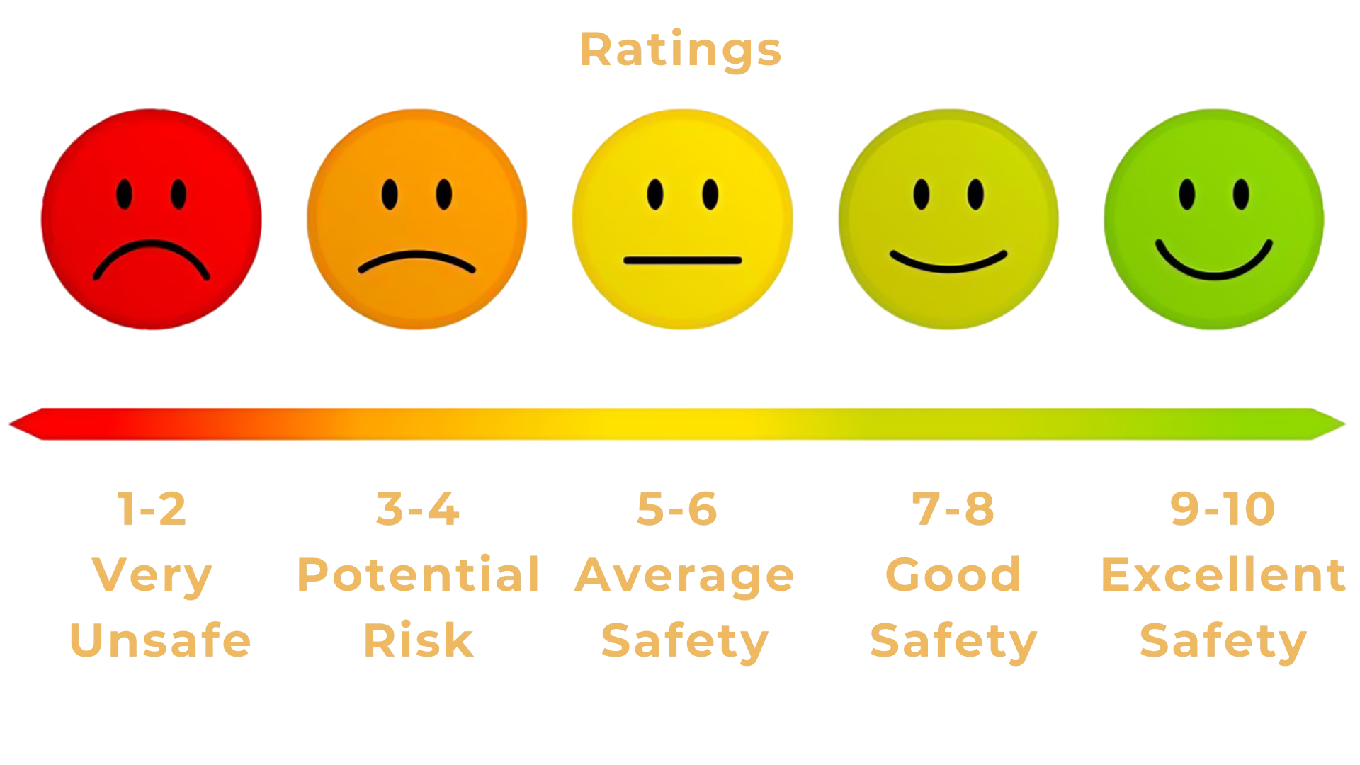 rating1-2